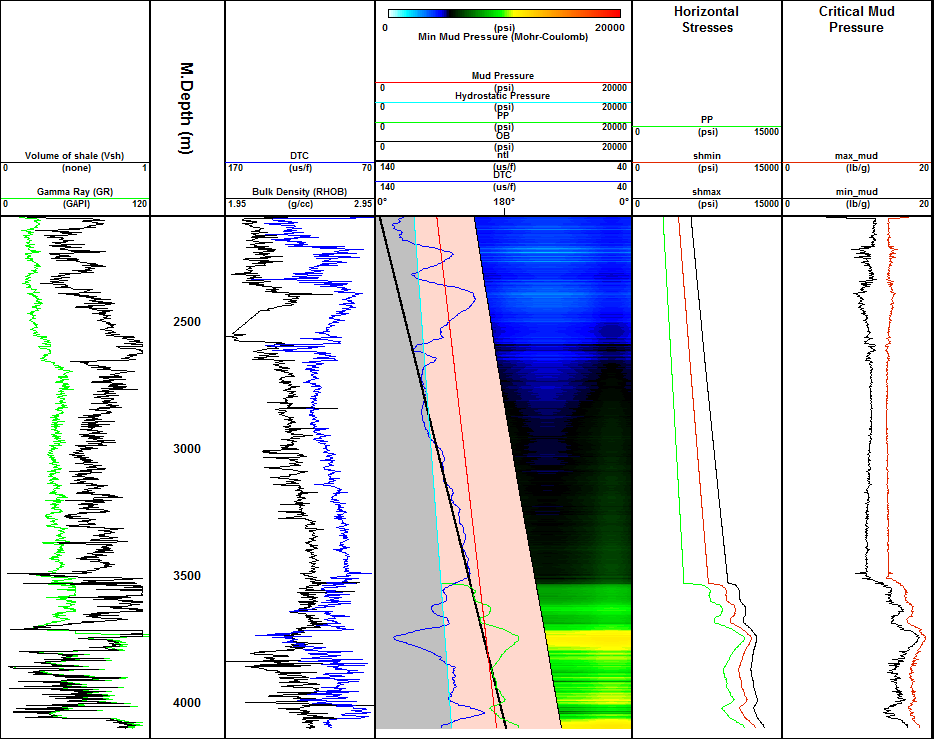 Geomechanics & Pressure Modeling Expanded