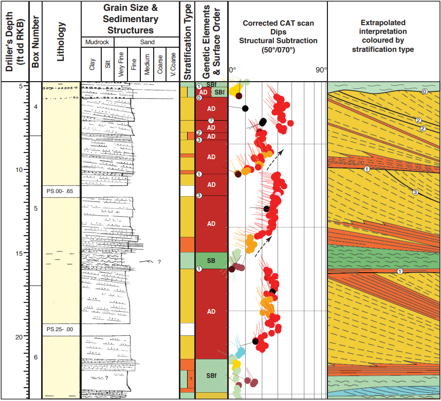 Bounding surface and sandbody geometry analyses